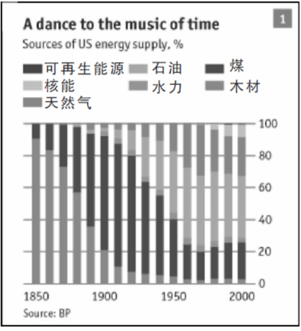 表1:时间之舞 表1:时间之舞