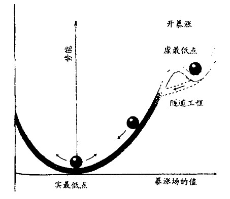 3 3