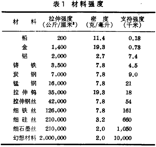 1.4 1.4