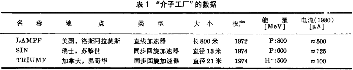 1.3.3 1.3.3
