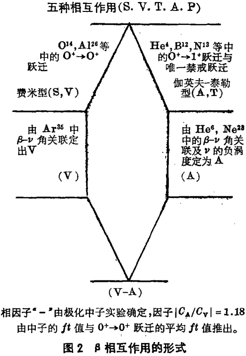 2.3 2.3