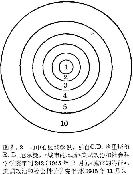 3.3.2 3.3.2