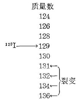 1.1.8 1.1.8