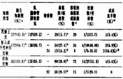 2.2 2.2
