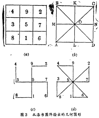 3.4