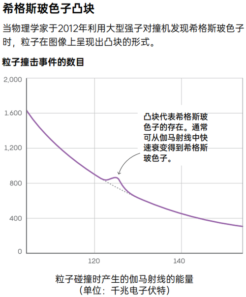 4.2 4.2