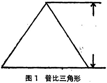 2.2 2.2