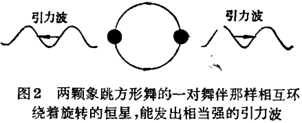 2.1.2 2.1.2