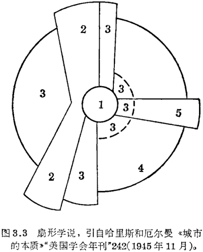 3.3.3 3.3.3