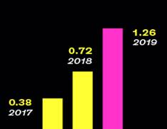 bar chart